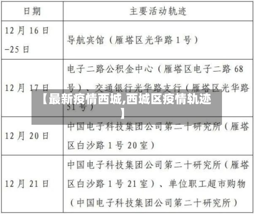 【最新疫情西城,西城区疫情轨迹】