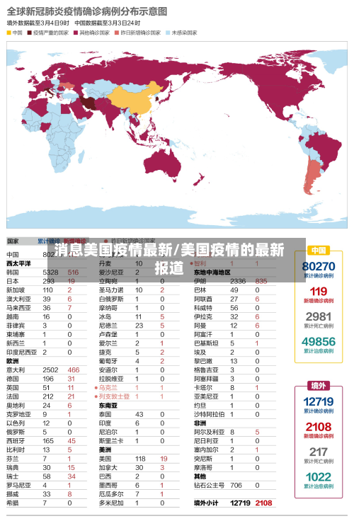 消息美国疫情最新/美国疫情的最新报道