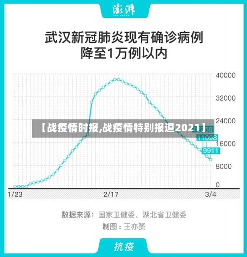 【战疫情时报,战疫情特别报道2021】