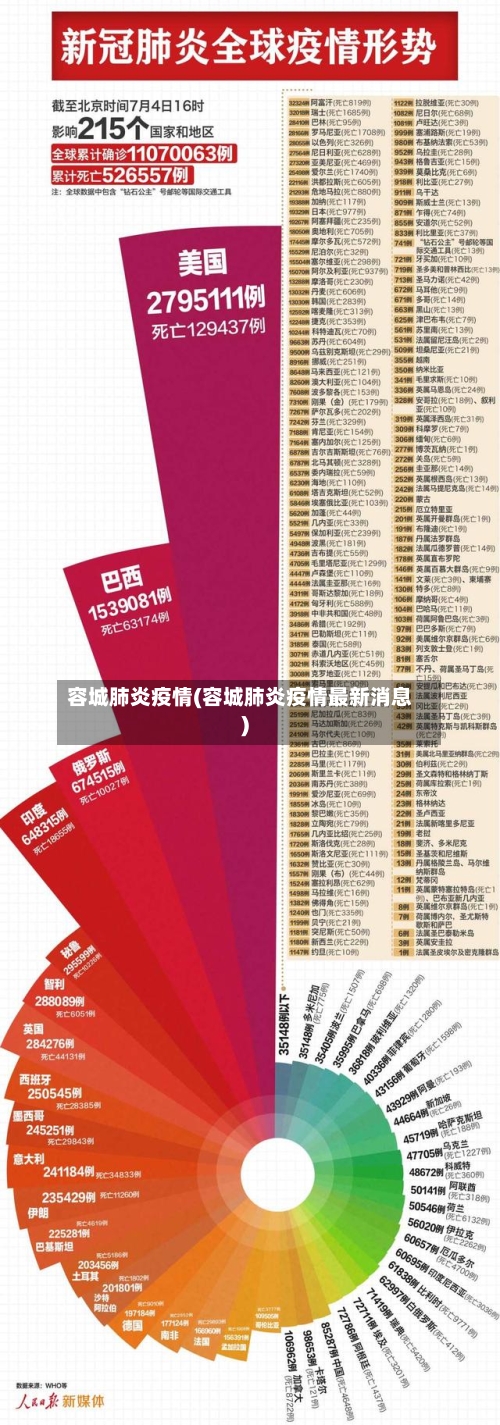 容城肺炎疫情(容城肺炎疫情最新消息)