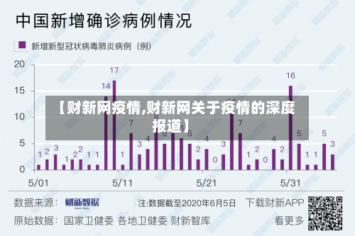 【财新网疫情,财新网关于疫情的深度报道】-第3张图片