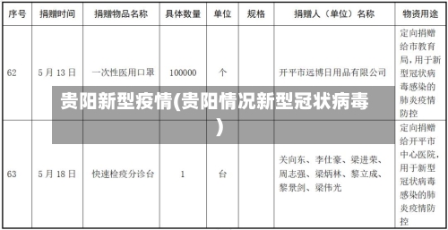 贵阳新型疫情(贵阳情况新型冠状病毒)