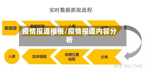 疫情报道模板/疫情报道内容分析-第3张图片