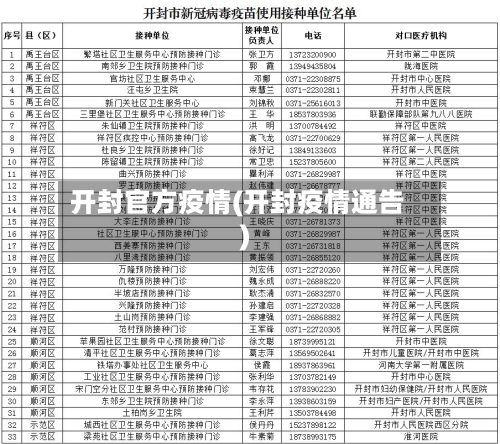 开封官方疫情(开封疫情通告)