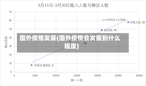 国外疫情发展(国外疫情会发展到什么程度)-第3张图片