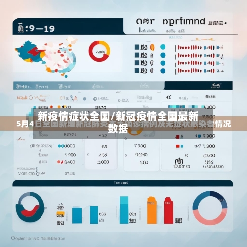 新疫情症状全国/新冠疫情全国最新数据