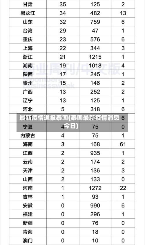 最新疫情通报泰国(泰国最新疫情消息今日)