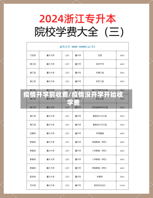 疫情开学前收费/疫情没开学开始收学费-第2张图片