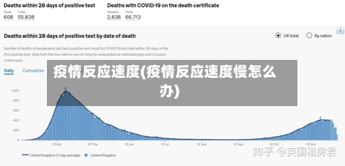 疫情反应速度(疫情反应速度慢怎么办)