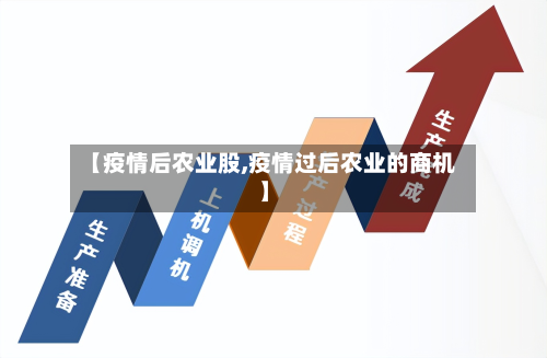 【疫情后农业股,疫情过后农业的商机】