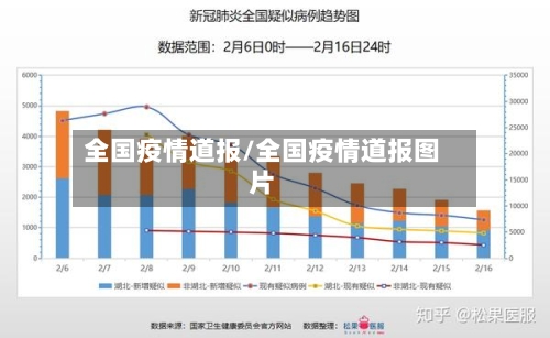 全国疫情道报/全国疫情道报图片