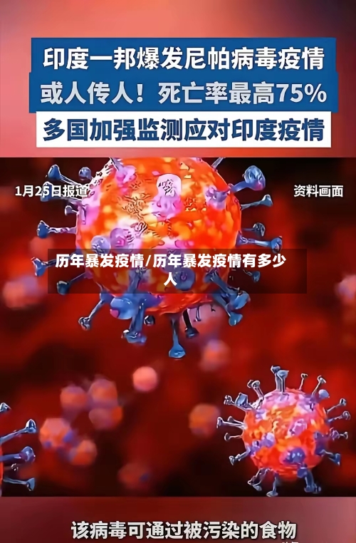 历年暴发疫情/历年暴发疫情有多少人