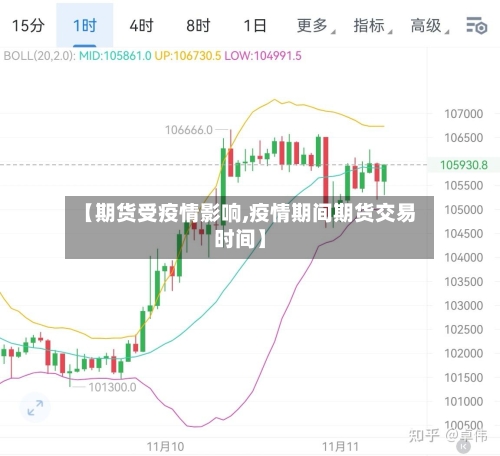 【期货受疫情影响,疫情期间期货交易时间】-第2张图片