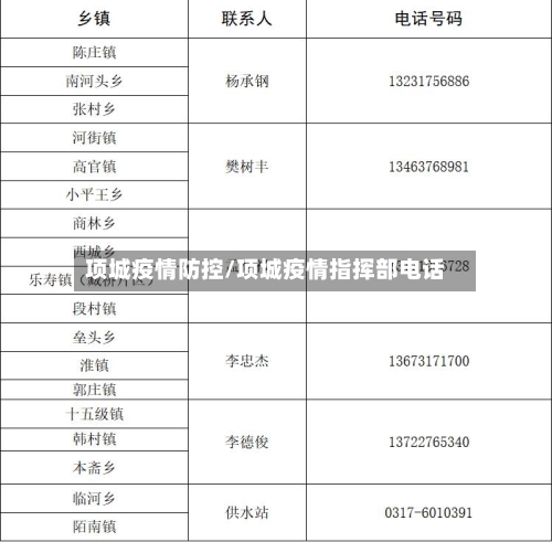 项城疫情防控/项城疫情指挥部电话-第2张图片