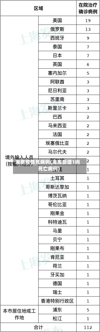 海南疫情死病例(海南新增1例死亡病例)-第2张图片