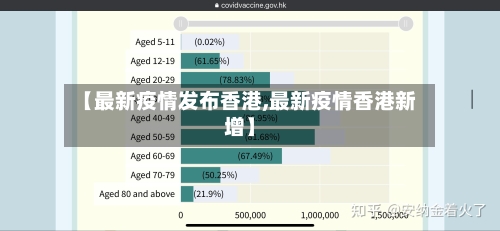 【最新疫情发布香港,最新疫情香港新增】