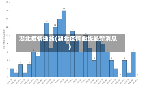 湖北疫情曲线(湖北疫情曲线最新消息)