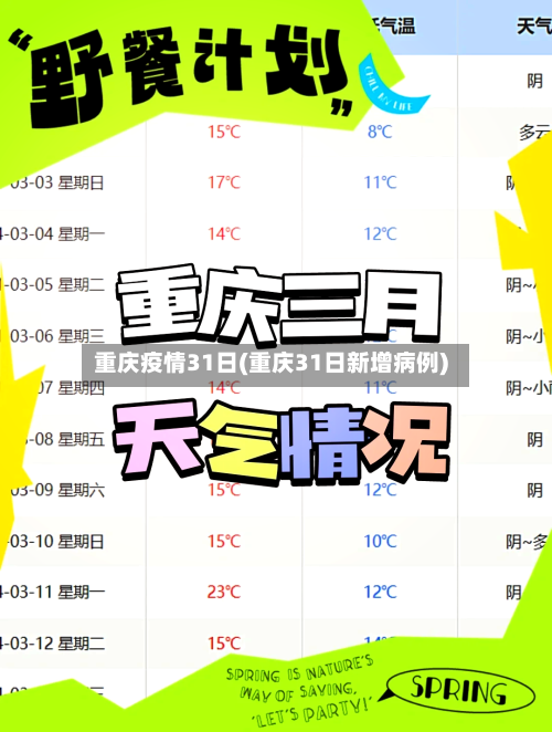 重庆疫情31日(重庆31日新增病例)-第2张图片