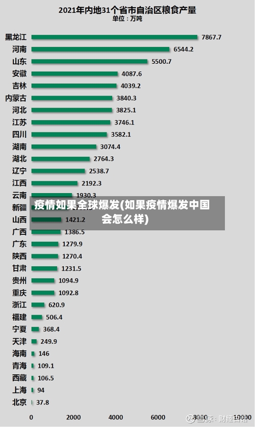 疫情如果全球爆发(如果疫情爆发中国会怎么样)