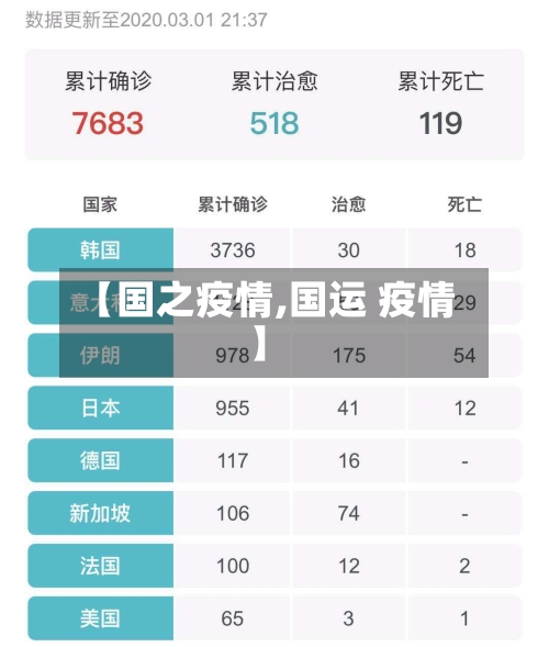 【国之疫情,国运 疫情】-第2张图片