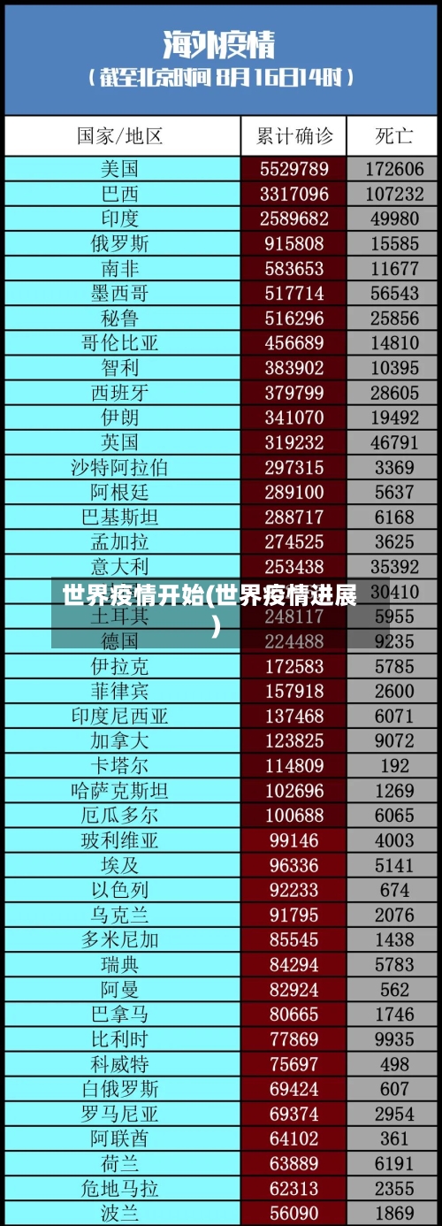 世界疫情开始(世界疫情进展)-第3张图片