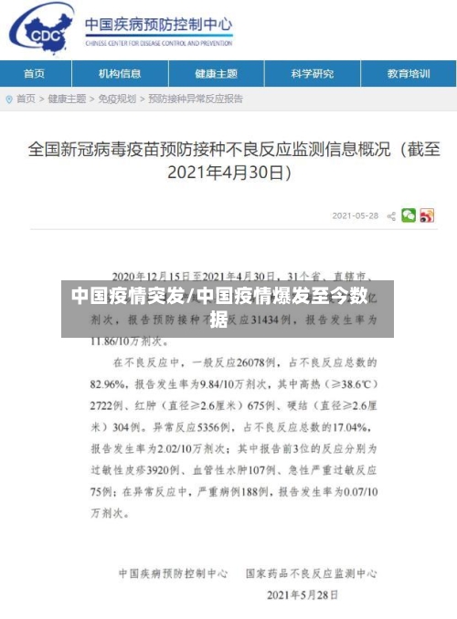 中国疫情突发/中国疫情爆发至今数据-第2张图片