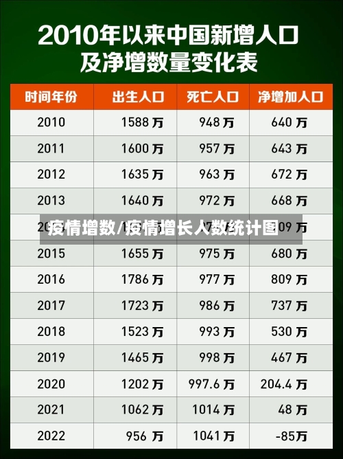 疫情增数/疫情增长人数统计图