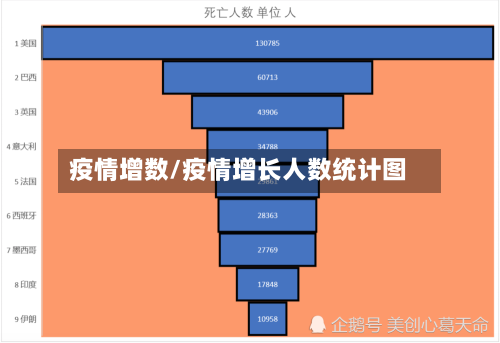 疫情增数/疫情增长人数统计图-第3张图片