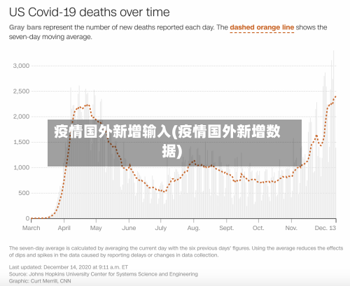 疫情国外新增输入(疫情国外新增数据)