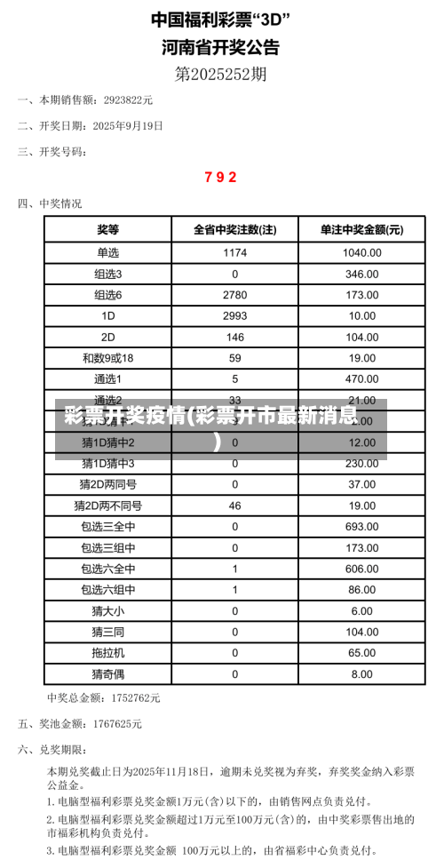 彩票开奖疫情(彩票开市最新消息)-第2张图片