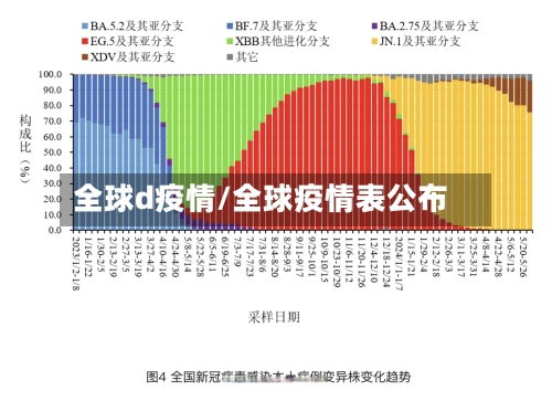 全球d疫情/全球疫情表公布-第3张图片