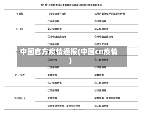 中国官方疫情通报(中国cn疫情)