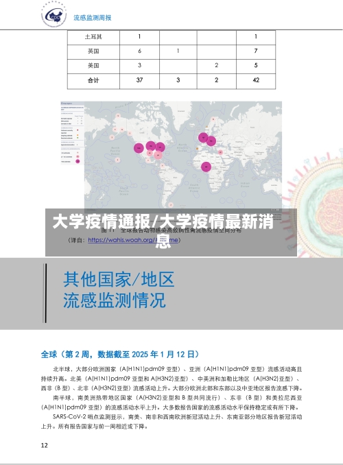 大学疫情通报/大学疫情最新消息