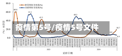 疫情第5号/疫情5号文件-第3张图片