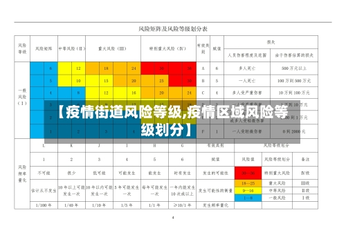 【疫情街道风险等级,疫情区域风险等级划分】