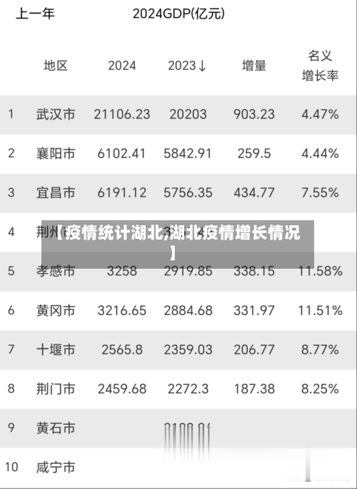 【疫情统计湖北,湖北疫情增长情况】