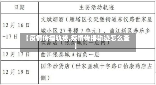 【疫情传播轨迹,疫情传播轨迹怎么查】-第2张图片