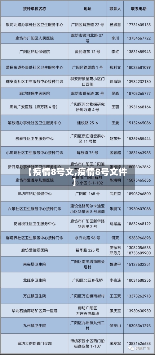 【疫情8号文,疫情8号文件】-第3张图片