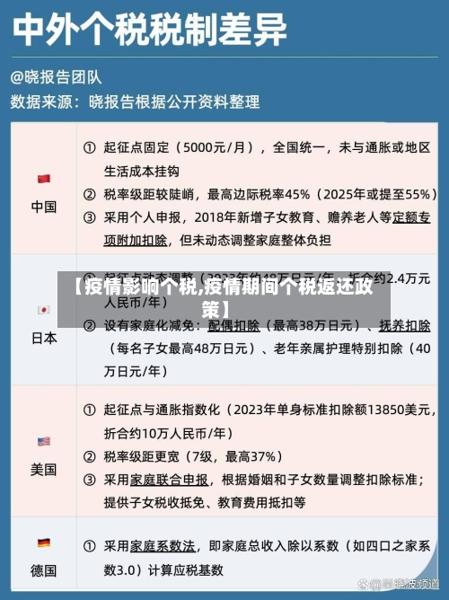 【疫情影响个税,疫情期间个税返还政策】-第2张图片