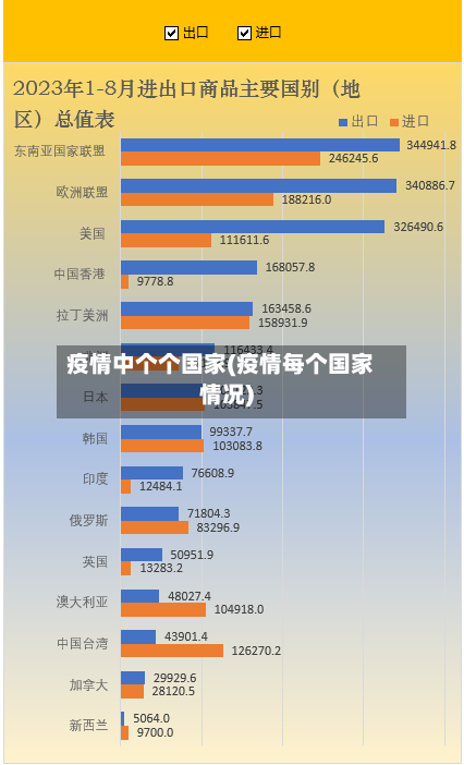 疫情中个个国家(疫情每个国家情况)