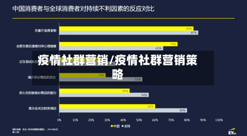 疫情社群营销/疫情社群营销策略-第2张图片