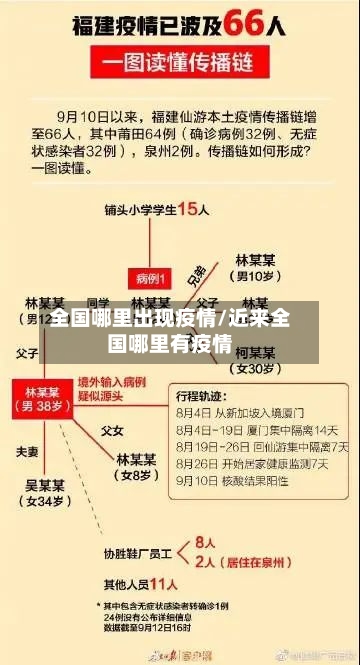全国哪里出现疫情/近来全国哪里有疫情-第3张图片