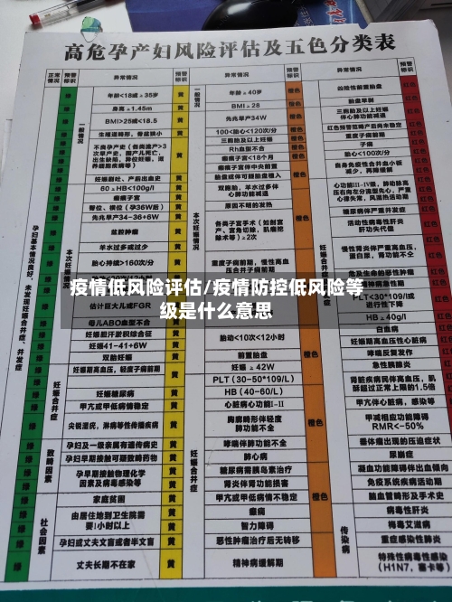 疫情低风险评估/疫情防控低风险等级是什么意思-第3张图片