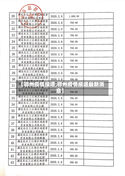 【鄂州疫情报道,鄂州疫情报道最新消息】