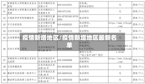 疫情新增地区/疫情新增地区最新名单-第3张图片