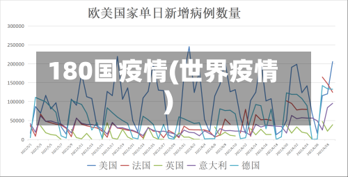 180国疫情(世界疫情)
