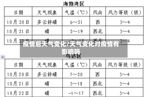 疫情后天气变化/天气变化对疫情有影响吗