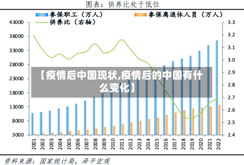 【疫情后中国现状,疫情后的中国有什么变化】