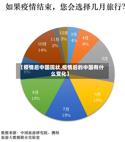 【疫情后中国现状,疫情后的中国有什么变化】-第2张图片