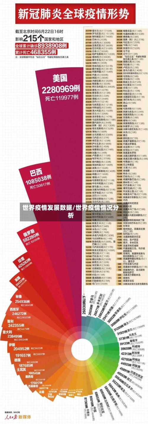 世界疫情发展数据/世界疫情情况分析